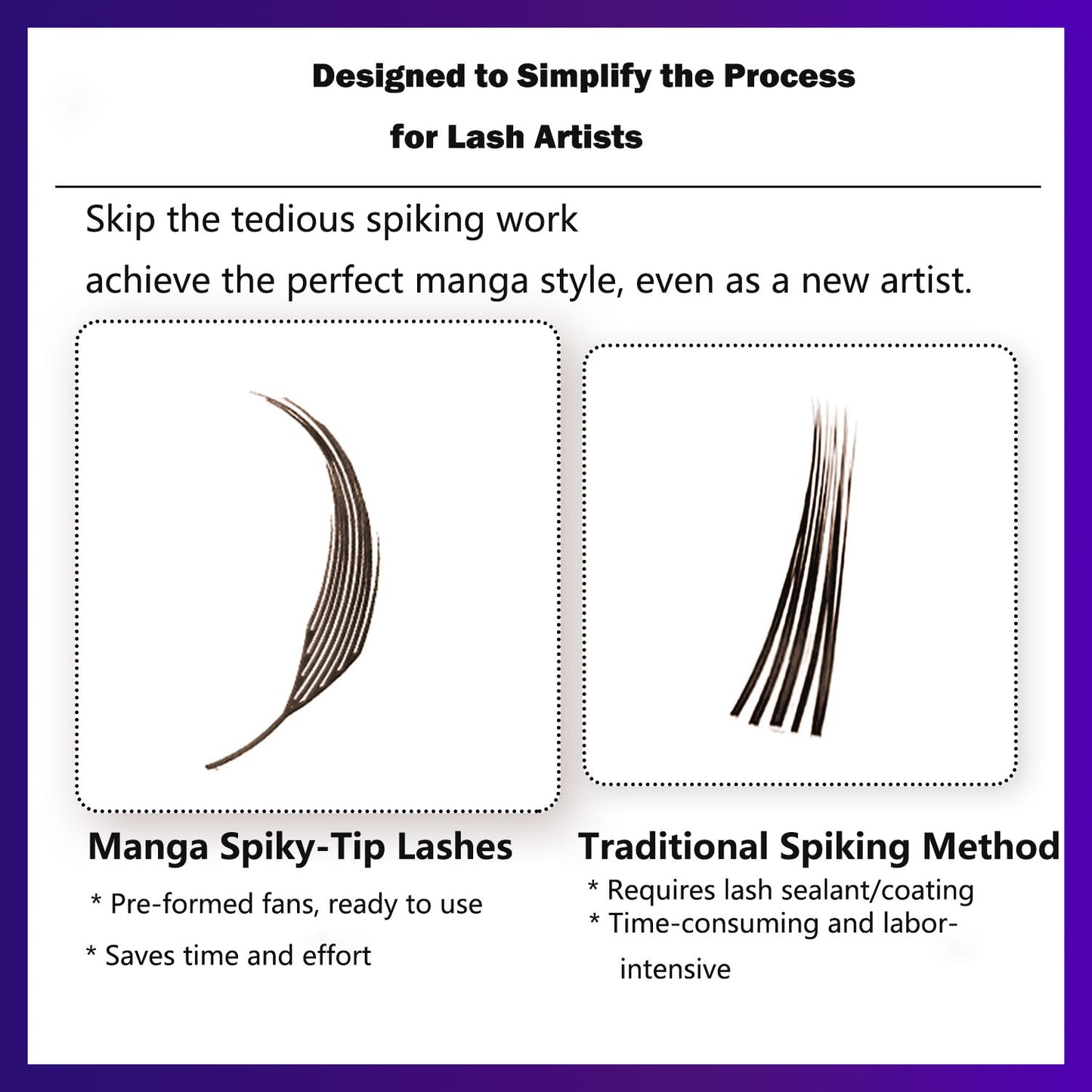Manga spiky-tip lash extensions comparison chart, pre-formed fans vs traditional spiking method, saves time for lash artists, beginner-friendly